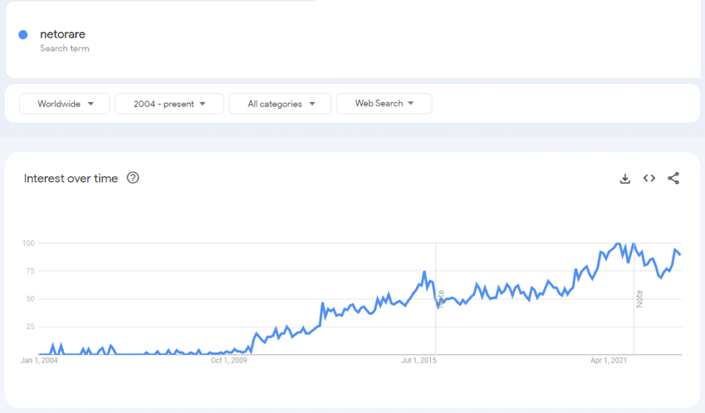 Netorare Google Searches